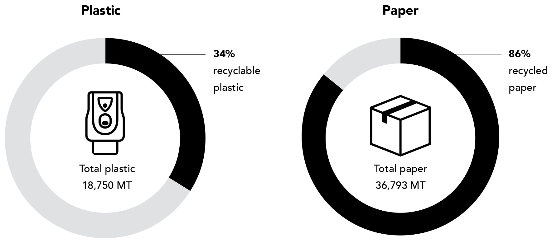 Packaging materials (MT) - India