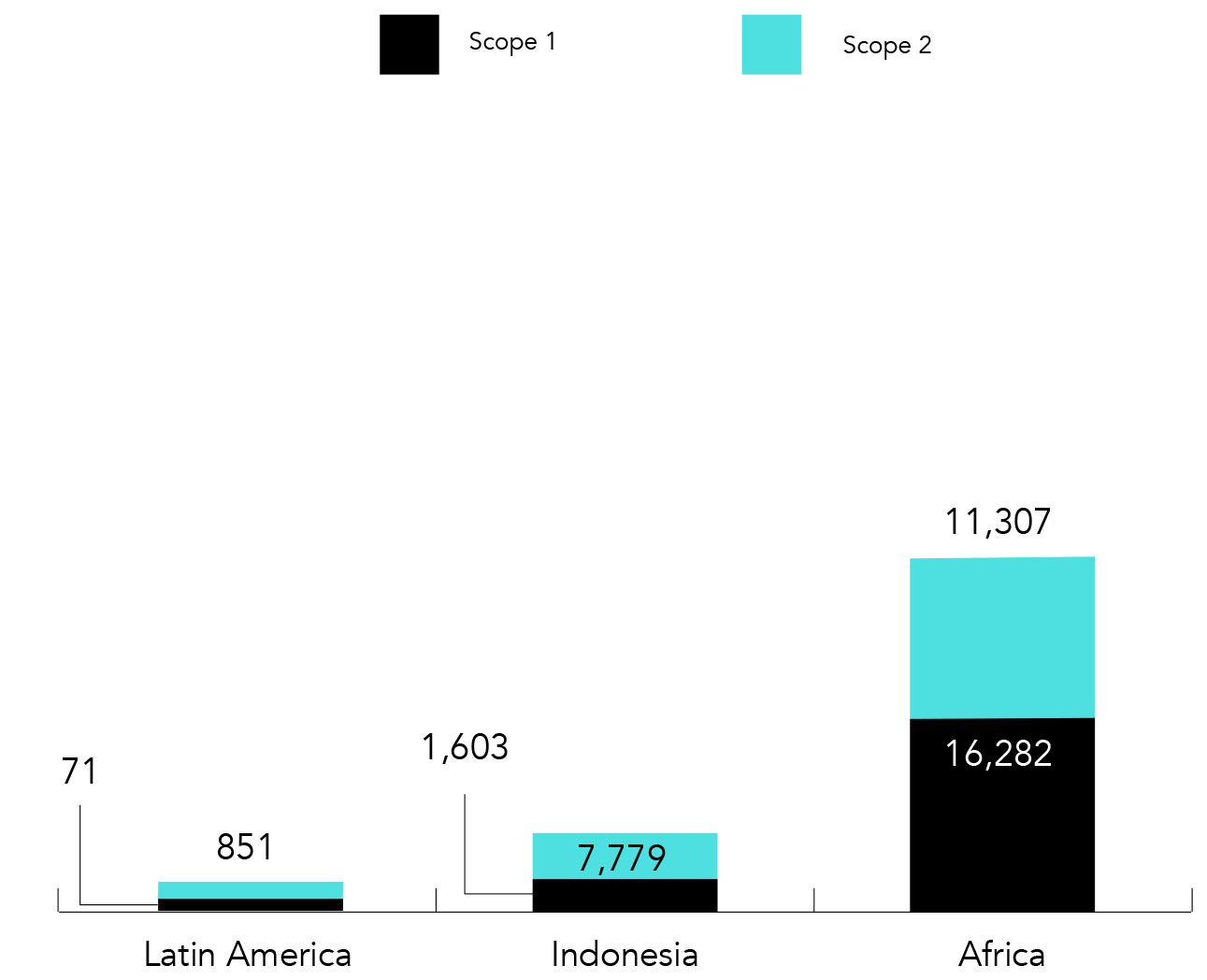 Scope 1 and 2 emissions (metric tonnes CO2 equivalent) - Global FY22-23