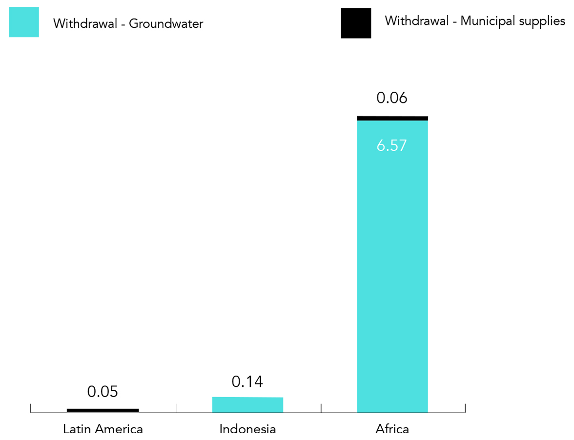 Energy consumption (MWh) - Global FY22-23