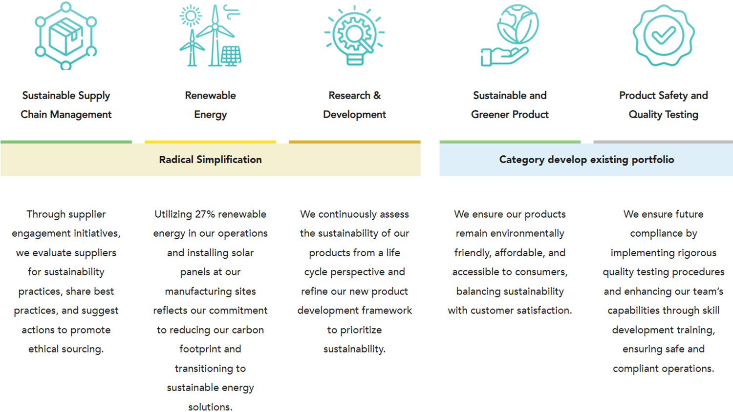 Process flow of double materiality