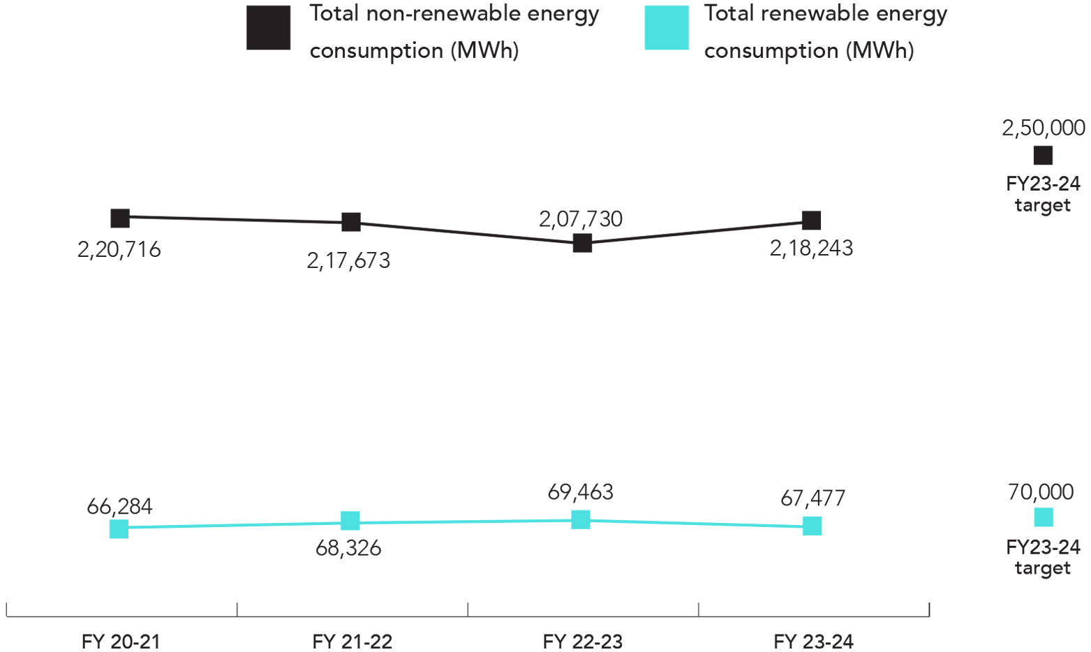 Global energy consumption (in MWh)