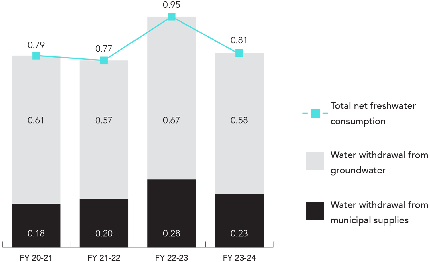 Global water withdrawal (in million cubic meters)