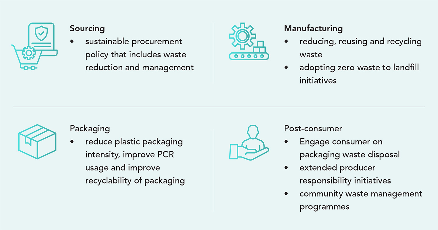 Waste we manage