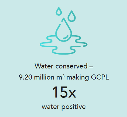 Integrated community watershed management