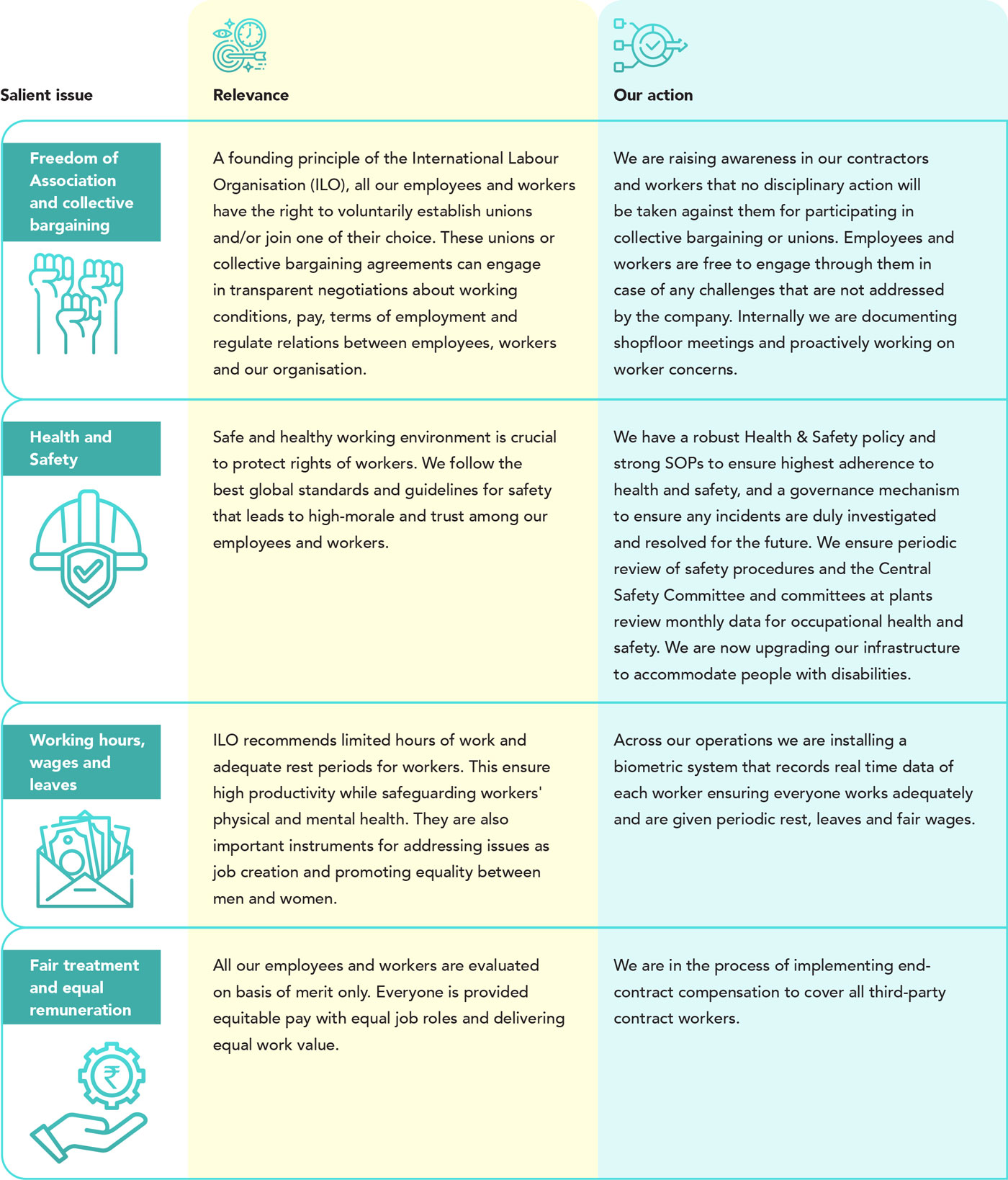 Our action plan