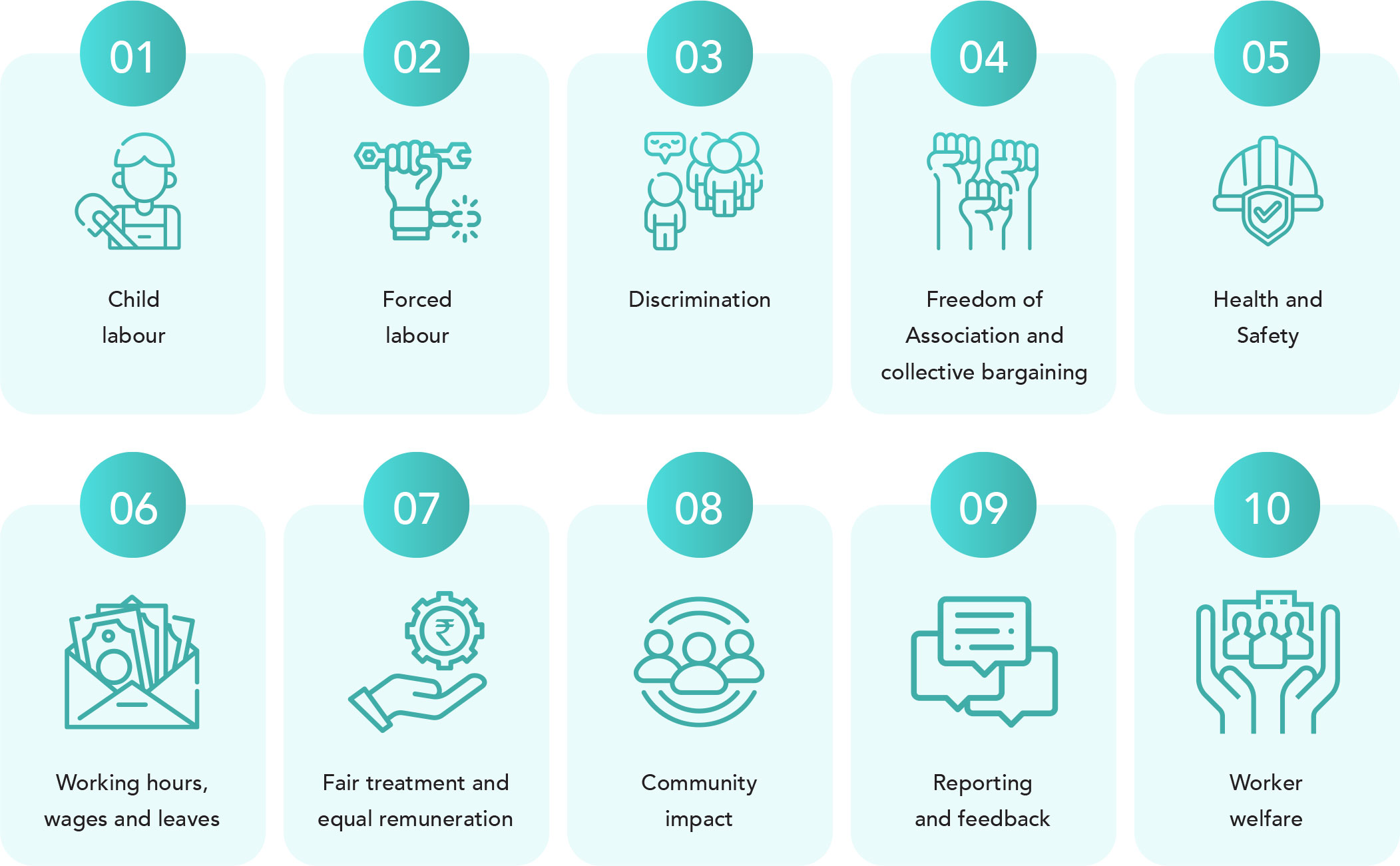 Our 10 salient human rights issues