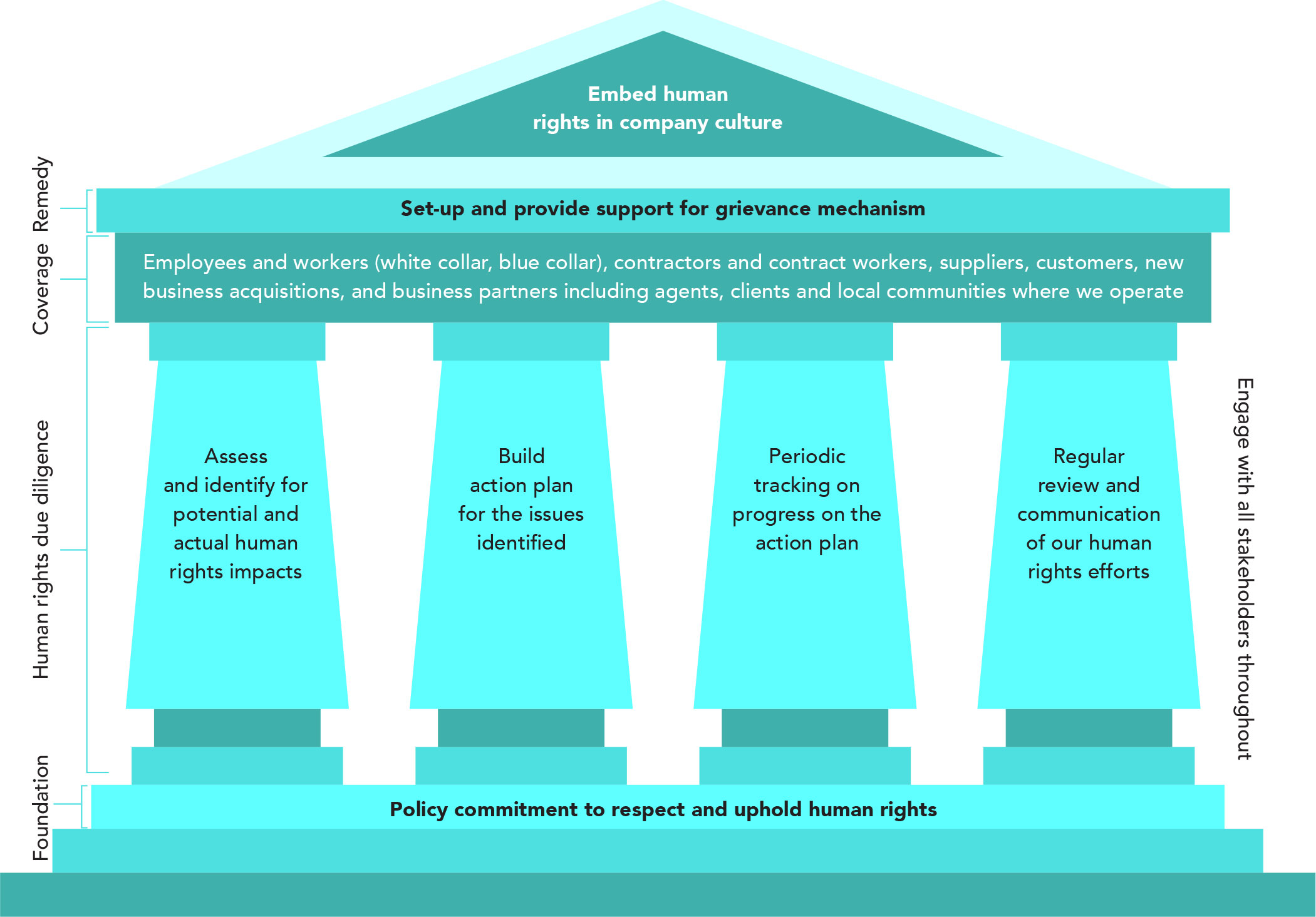 Our human rights framework