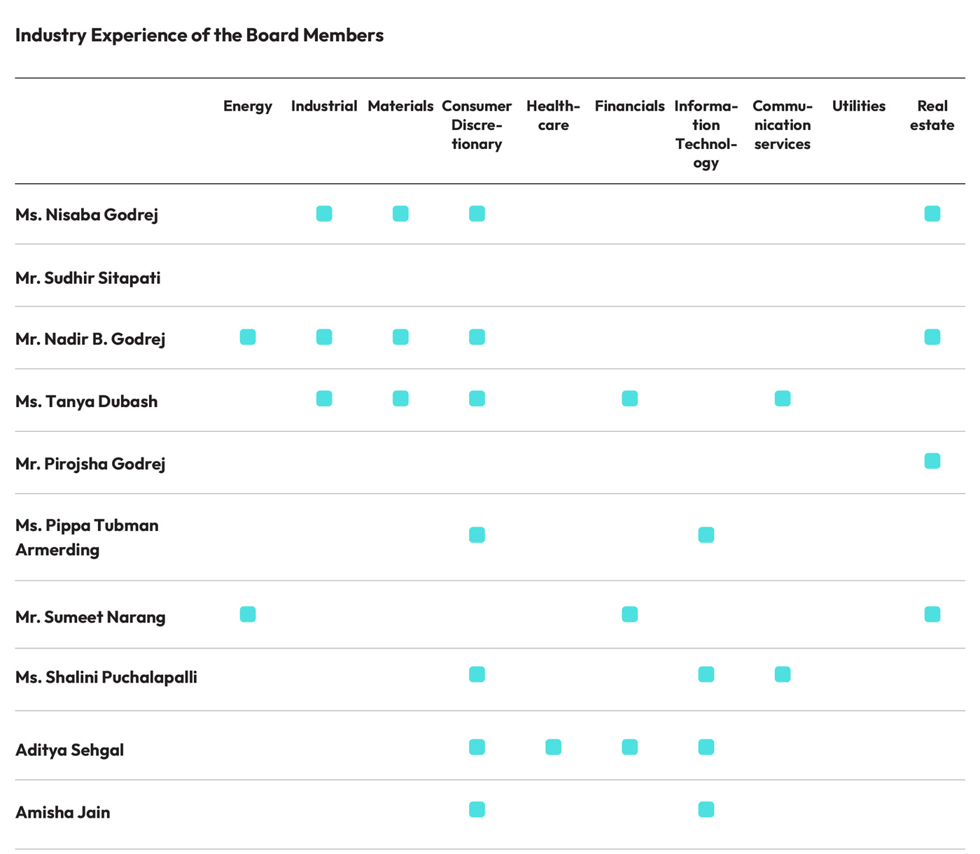 Industry_board_commitees