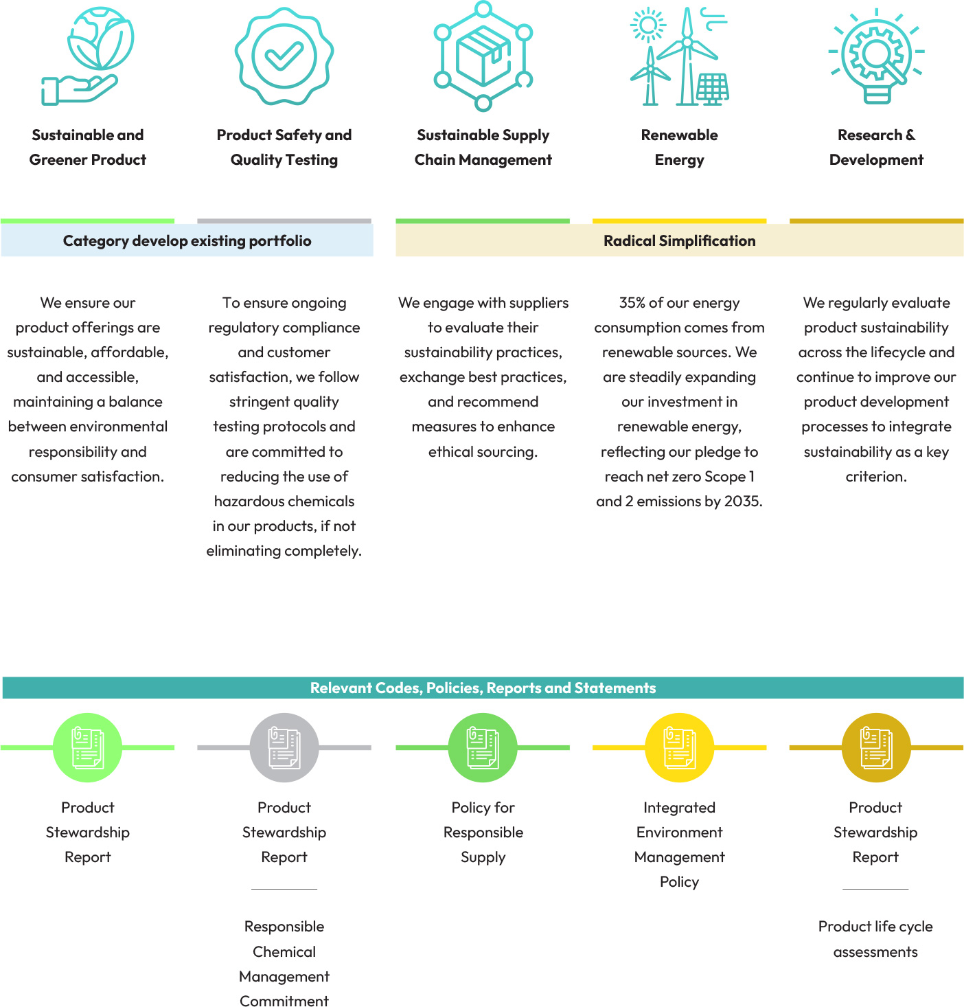 Process flow of double materiality