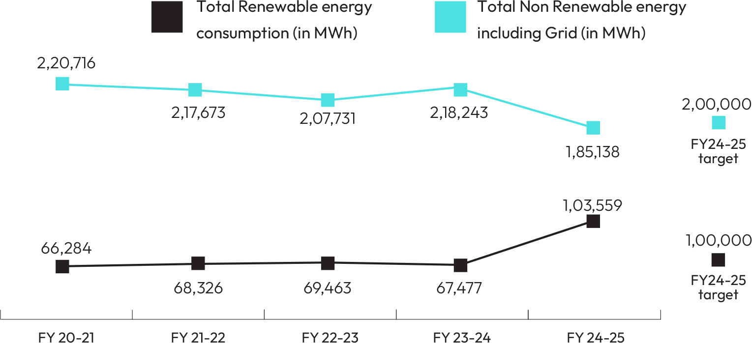 Global energy consumption (in MWh)