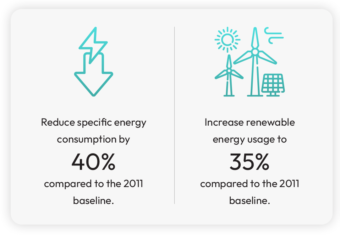 By FY2026, we aim to