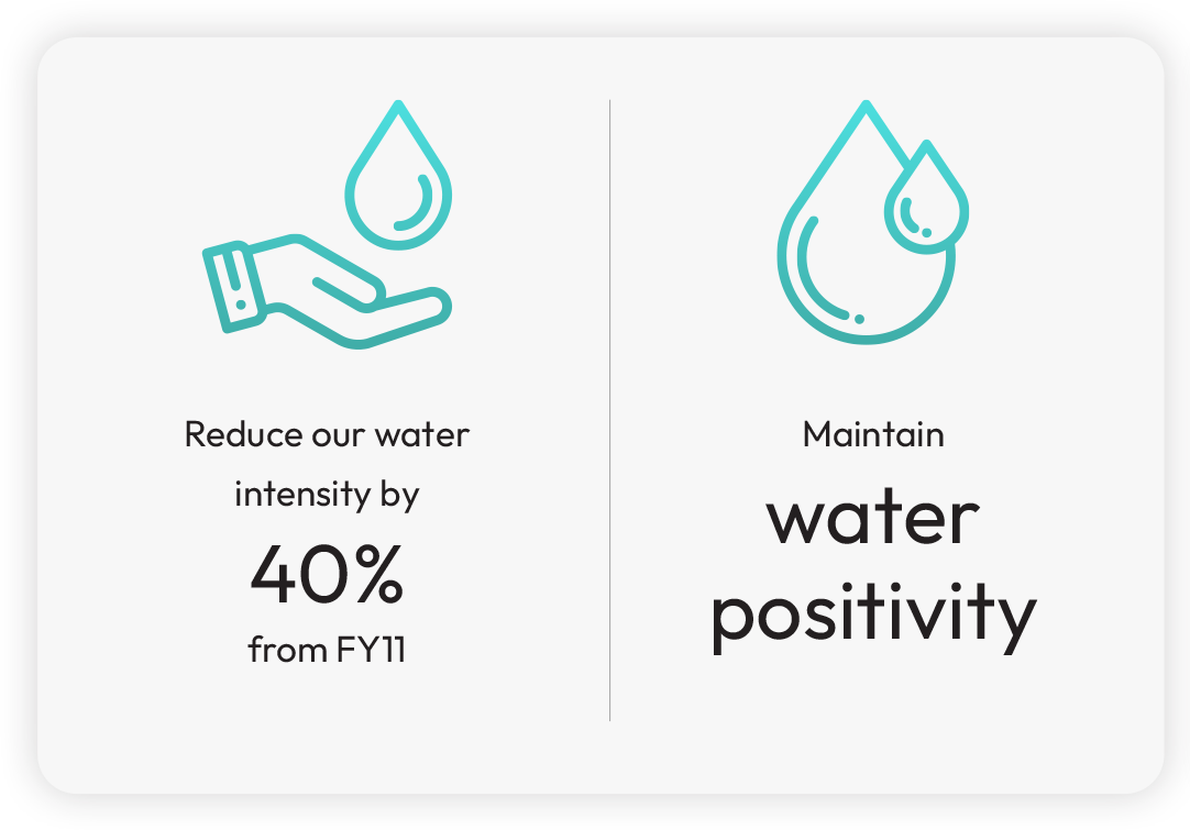 By FY2026, we aim to-