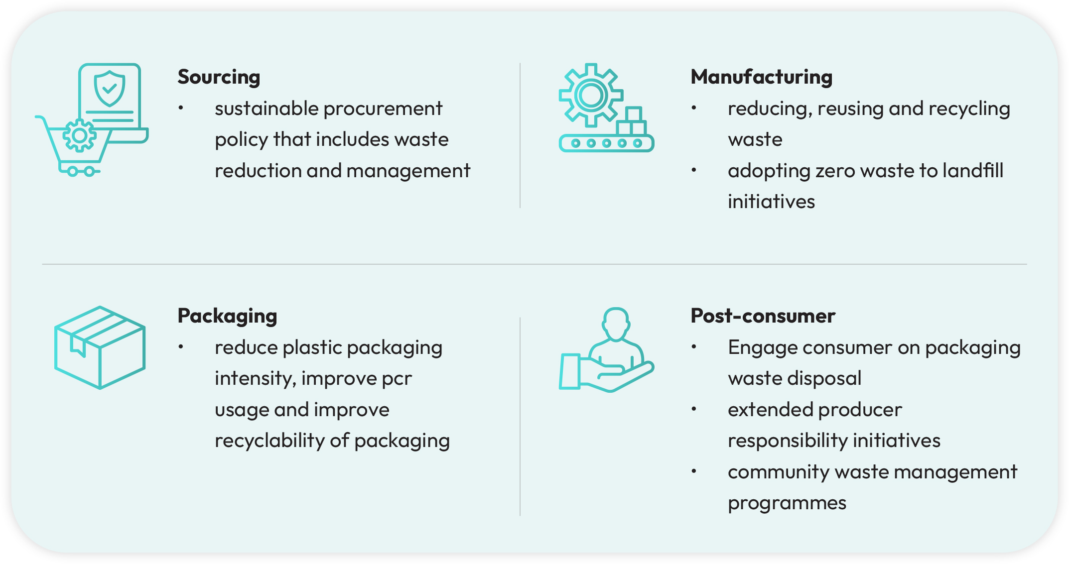 Waste we manage