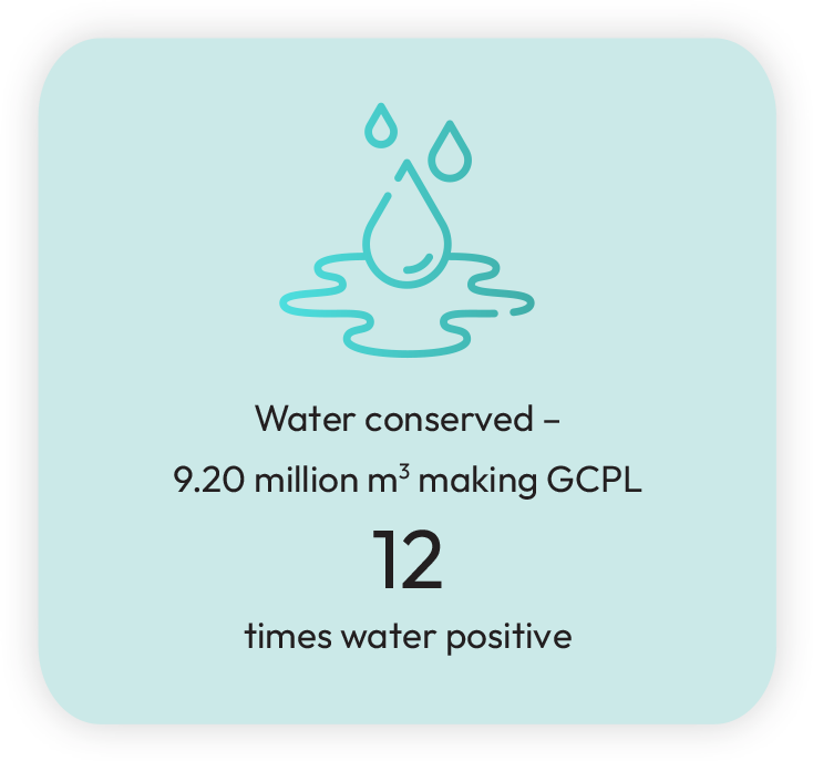 Integrated community watershed management
