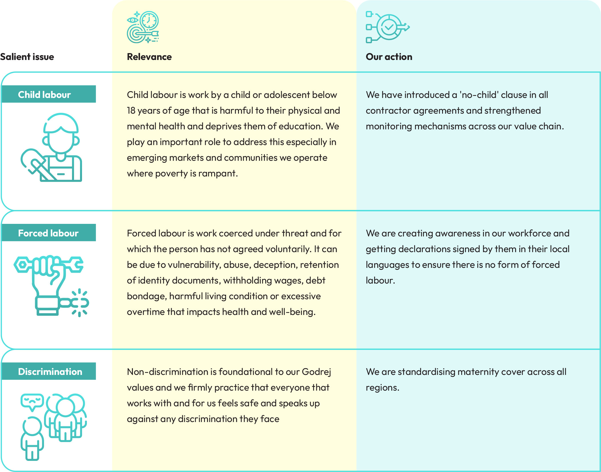 Our action plan