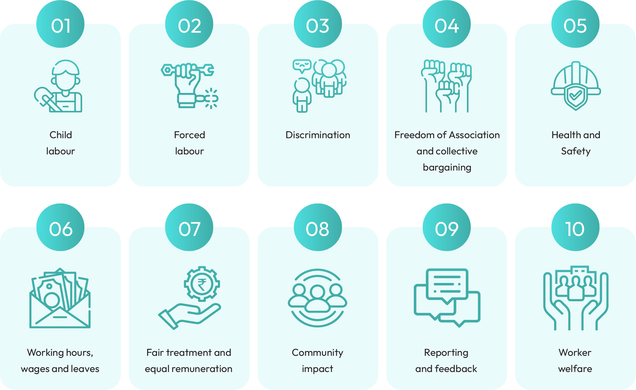 Our 10 salient human rights issues