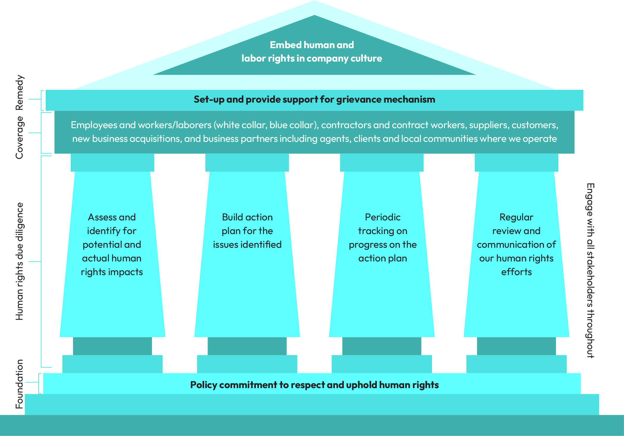 Our human rights framework