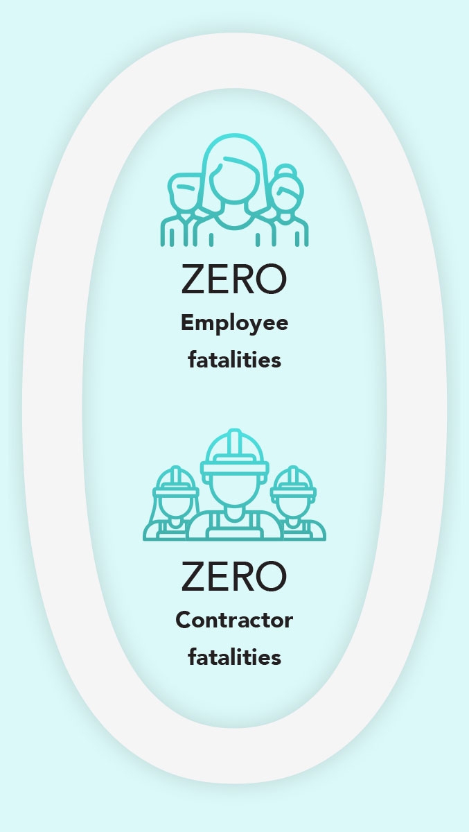 Zero